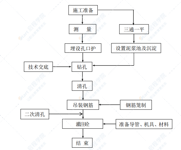 公路工程旋挖钻成孔抗滑桩专项施工方案