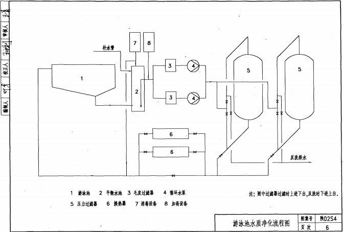 陜02S4 專用給水工程