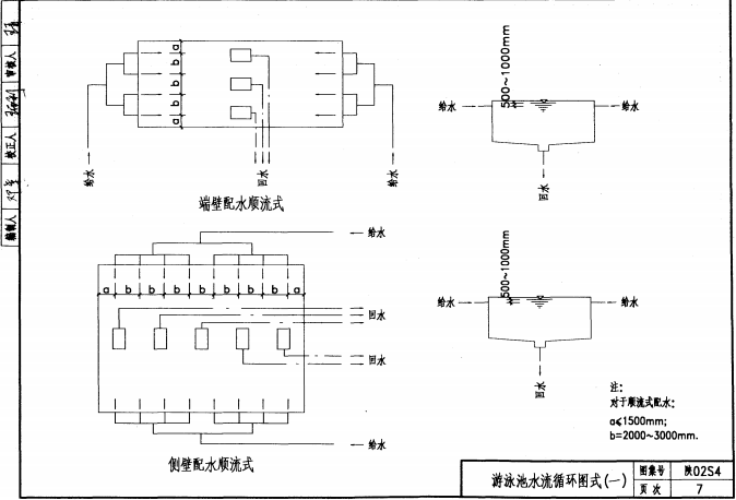 陜02S4 專用給水工程