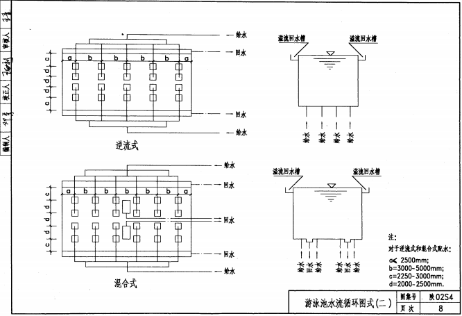 陜02S4 專用給水工程