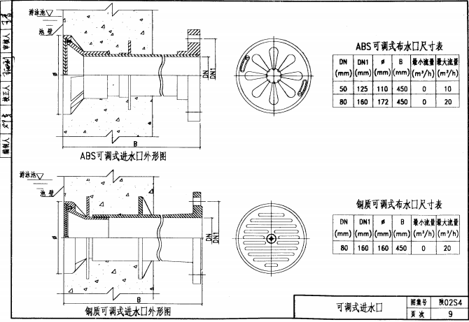 陜02S4 專用給水工程