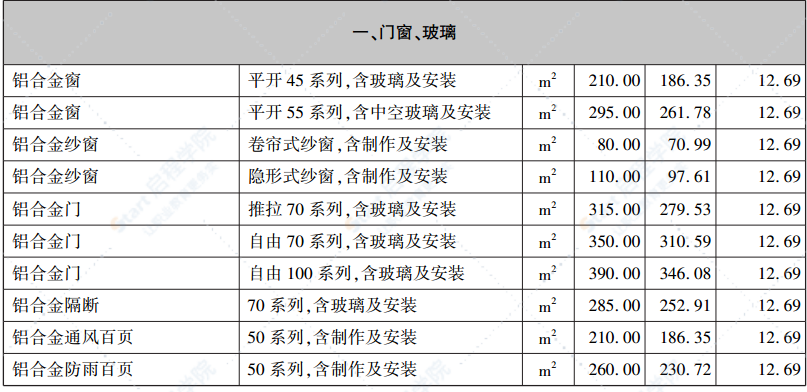 呼和浩特市2021年第四期信息价