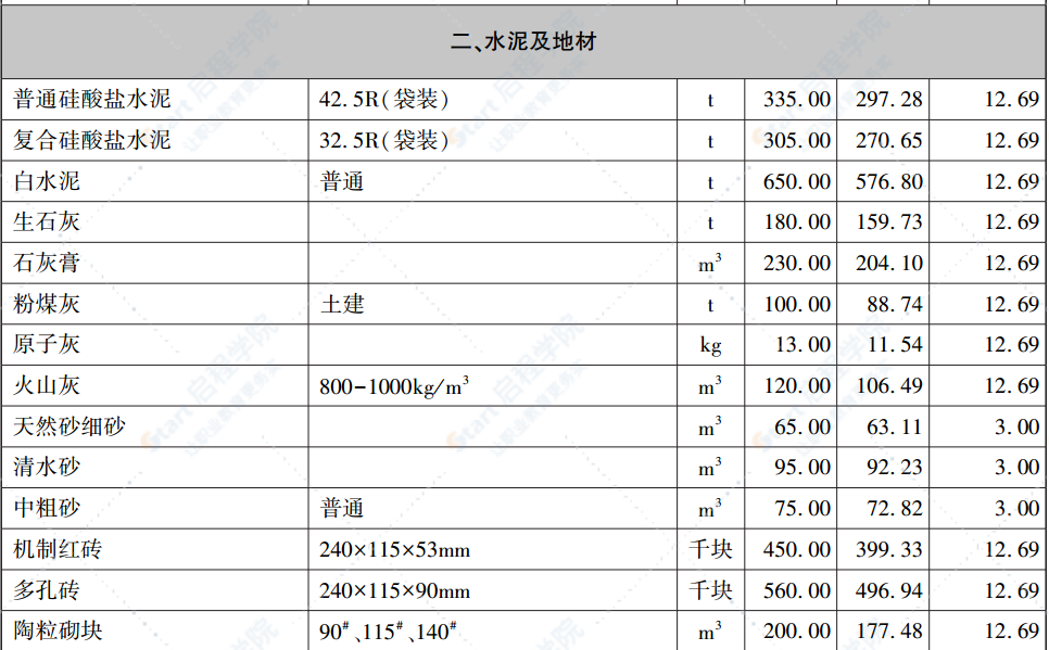 呼和浩特市2021年第三期信息價(jià)