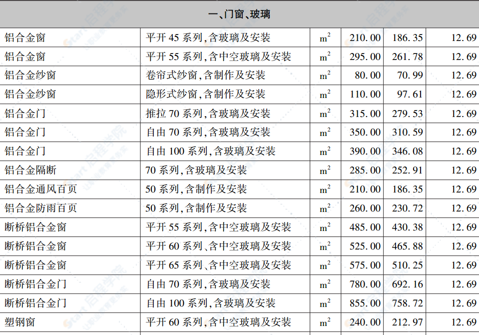 呼和浩特市2021年第三期信息價(jià)