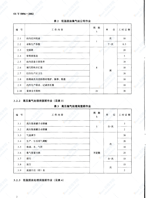 SY-T5896采气工程劳动定额