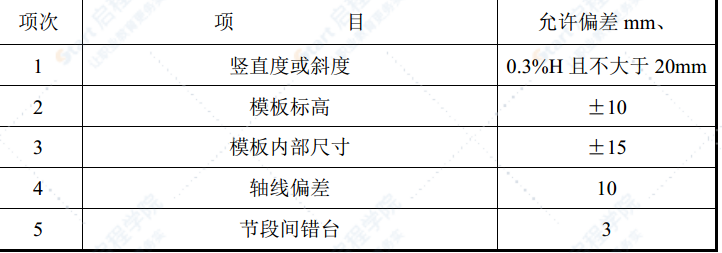 公路桥梁30m高墩专项施工方案