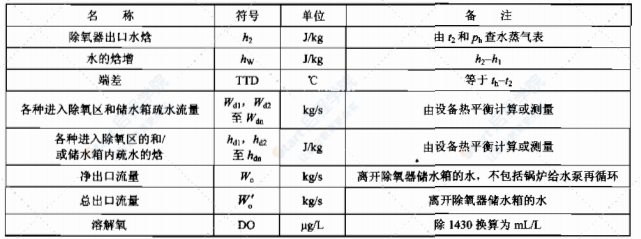 DLT1141-2009 火电厂除氧器运行性能试验规程