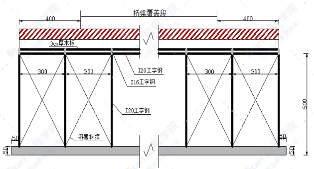 高速公路桥梁跨线施工安全专项方案