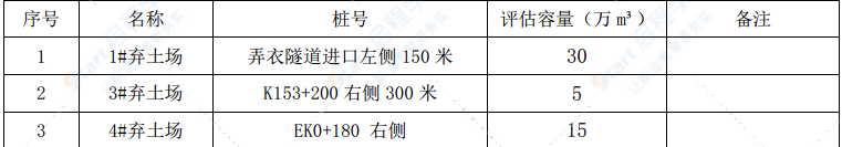 高速公路环境保护表土剥离实施方案