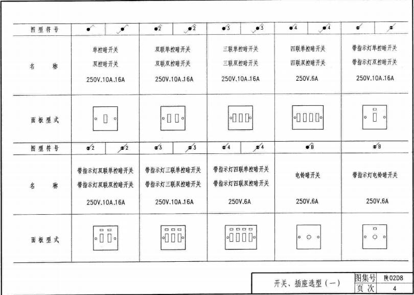 陕02D8 通用电器设备