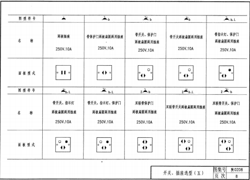 陕02D8 通用电器设备