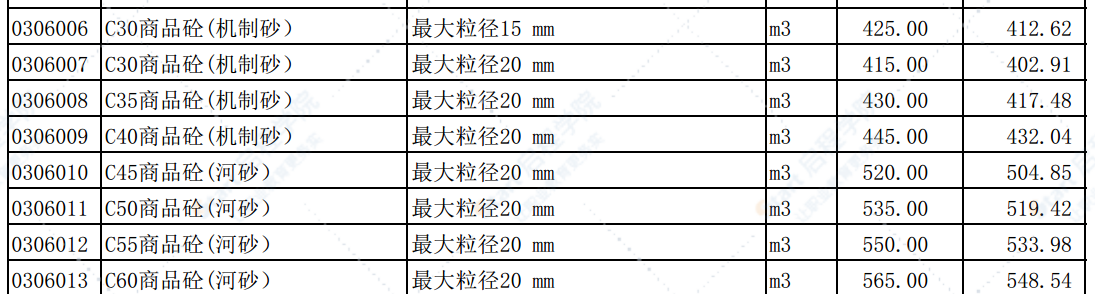 2021年7月份郑州市建设工程主要材料价格信息