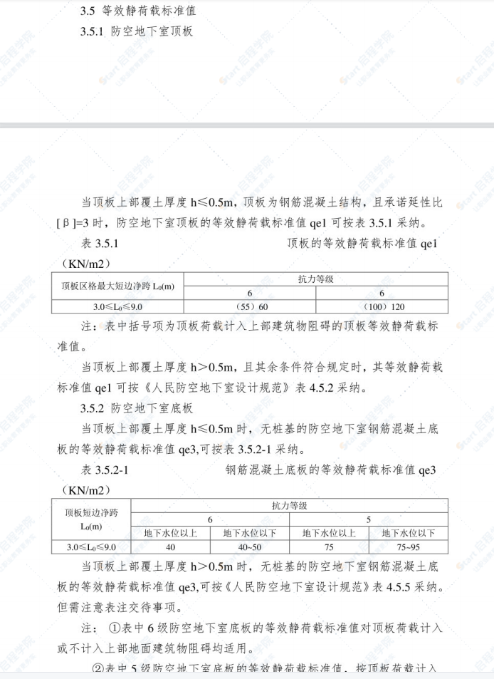 全国民用建筑工程设计技术措施