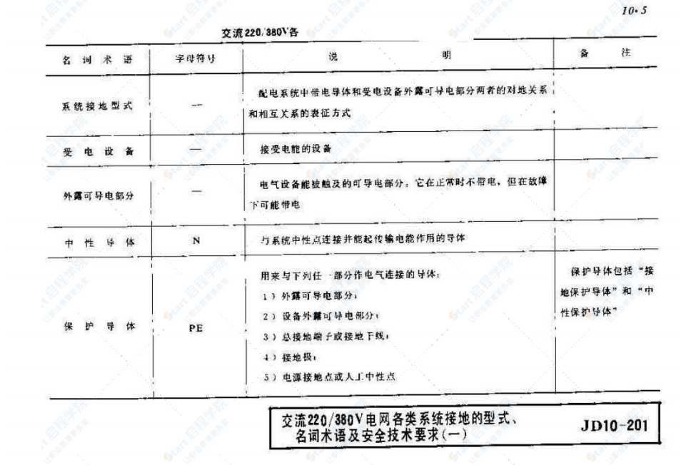 建筑电气安装工程图集(JD10-201413)