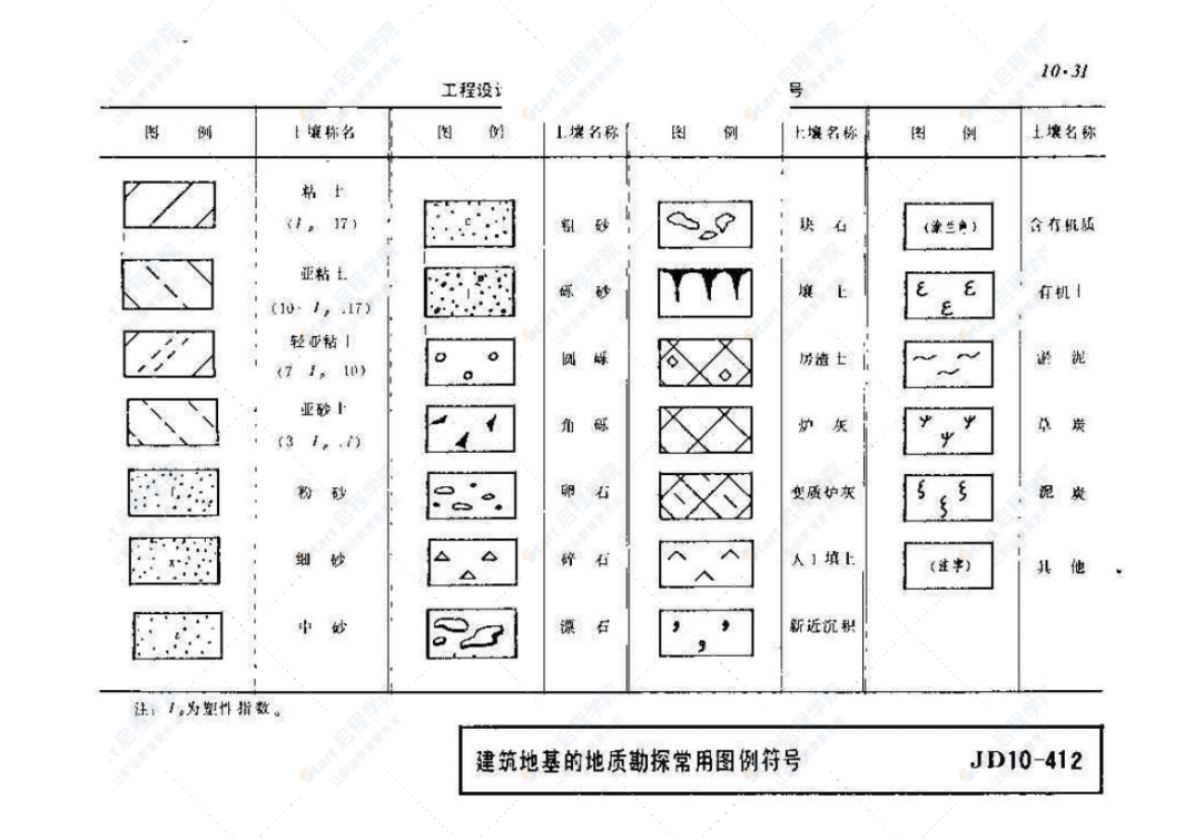 建筑电气安装工程图集(JD10-201413)