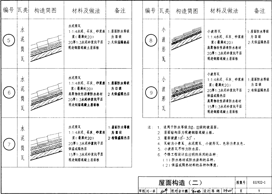 03J922-1 地方传统建筑（徽州地区）