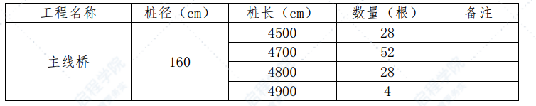 改建工程主线桥桩基施工方案