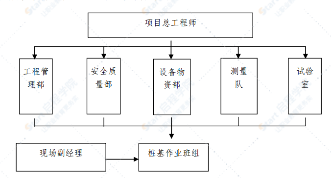 改建工程主线桥桩基施工方案