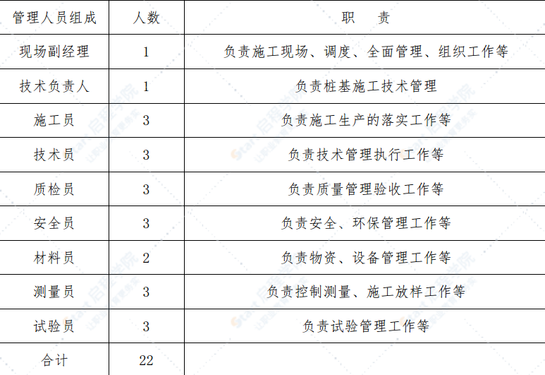 改建工程主线桥桩基施工方案