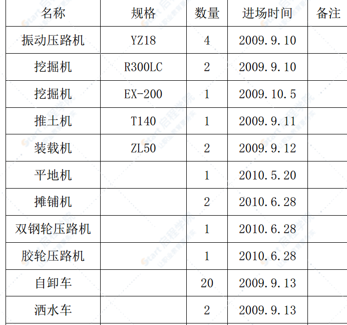 城市支道公路沥青路面施工方案