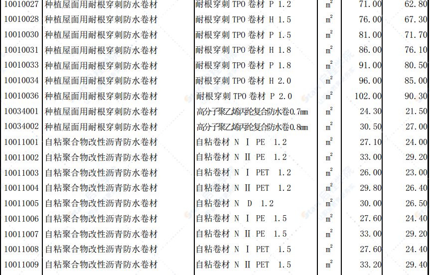 北京市2021年4月工程造价信息 