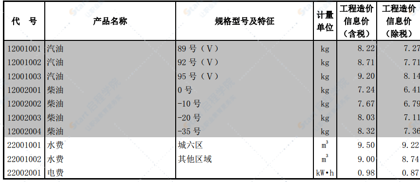 北京市2021年4月工程造价信息 