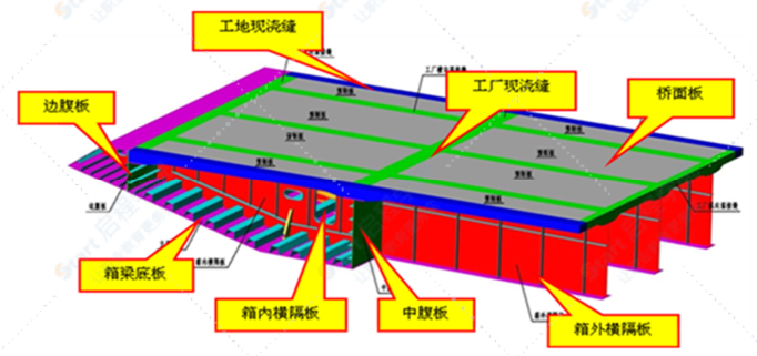 主桥钢梁运输及安装施工技术方案