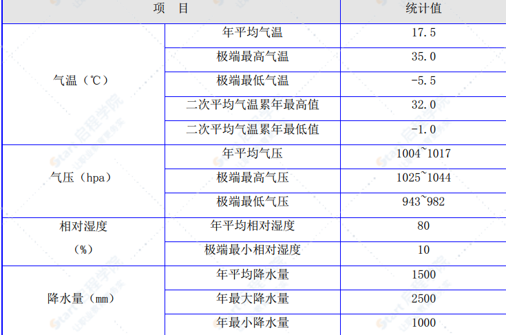 主桥钢梁运输及安装施工技术方案