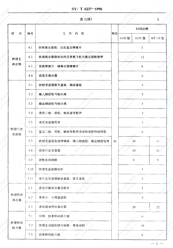 SY-T6237井下作业设备修理劳动定额