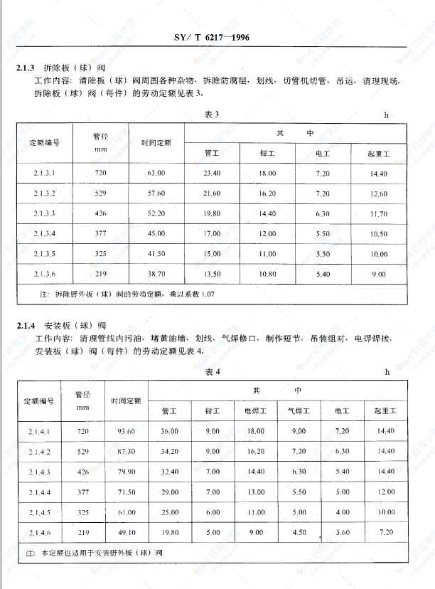 SY-T6217长输管道输油设备维修劳动定额