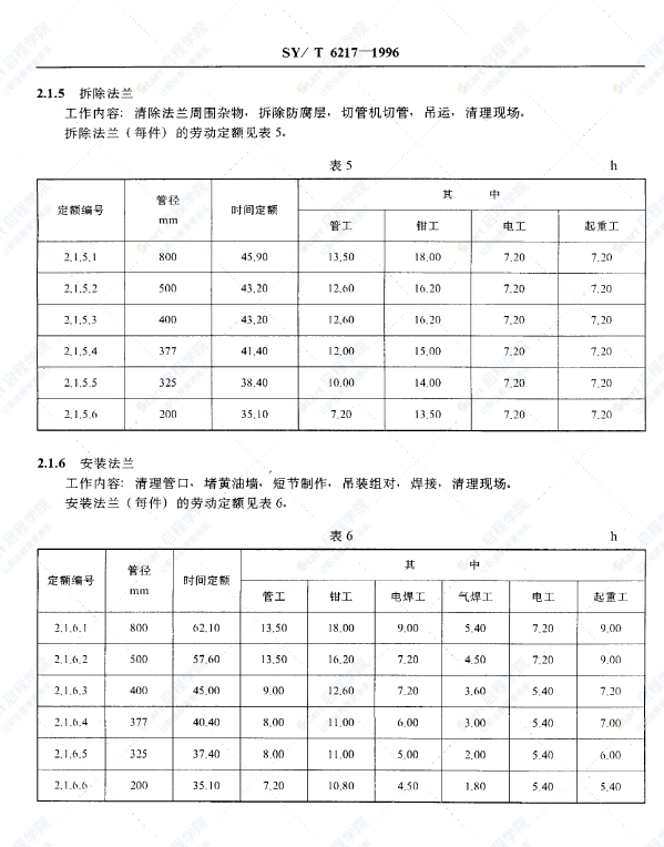 SY-T6217长输管道输油设备维修劳动定额