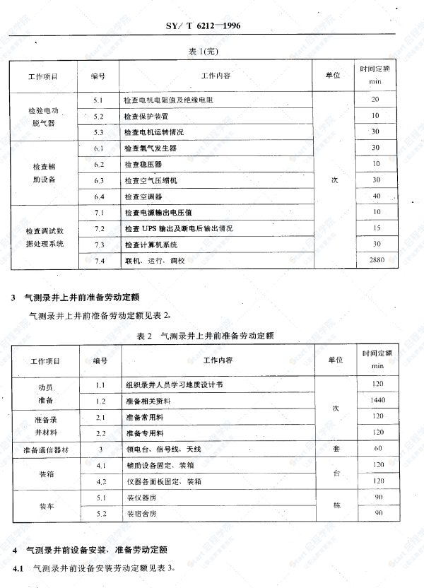 SY-T6212气测工程劳动定额