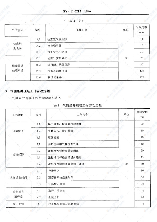 SY-T6212气测工程劳动定额