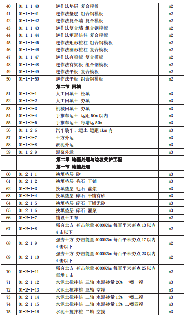 上海市建筑和装饰工程预算定额