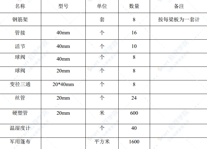 公路桥梁冬季箱梁蒸汽养生施工方案