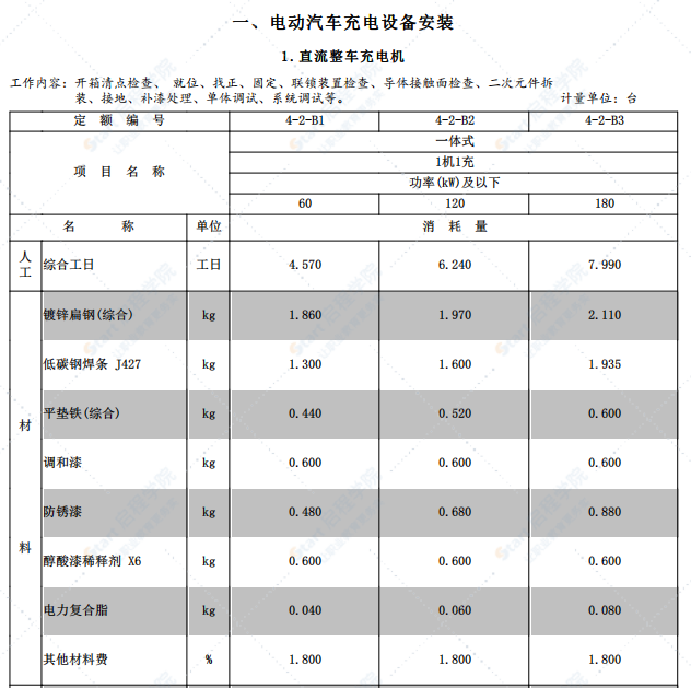 山东省安装工程计价依据动态调整汇编（2021年）