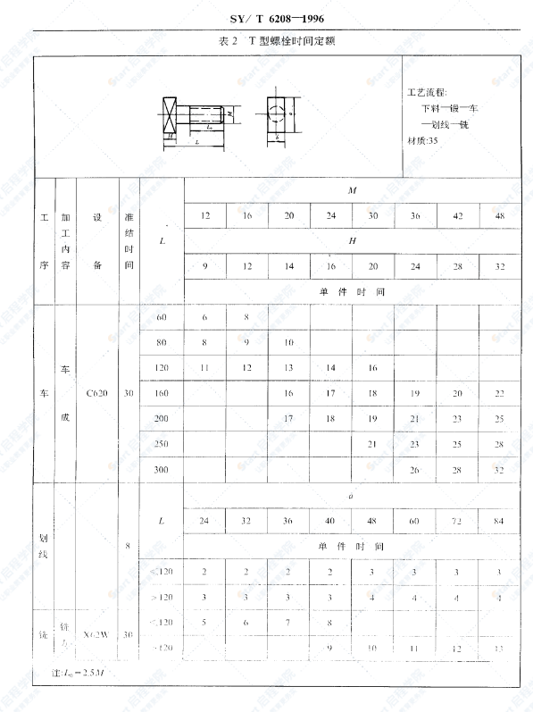 SY-T6208石油机械加工典型零件劳动定额