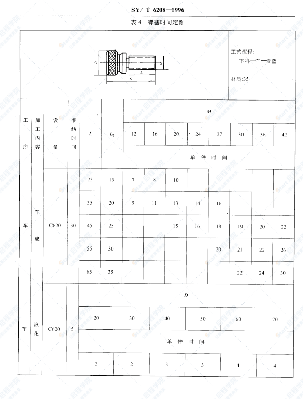 SY-T6208石油机械加工典型零件劳动定额