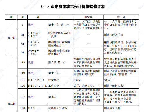 山东省市政工程计价依据动态调整汇编（2021年）