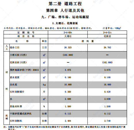 山东省市政工程计价依据动态调整汇编（2021年）