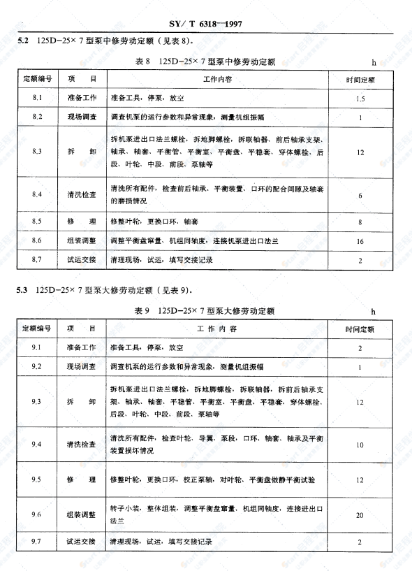 SY-T6318油气集输设备修理劳动定额