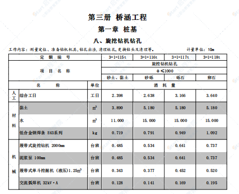 山东省市政工程计价依据动态调整汇编（2021年）