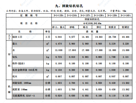 山东省市政工程计价依据动态调整汇编（2021年）