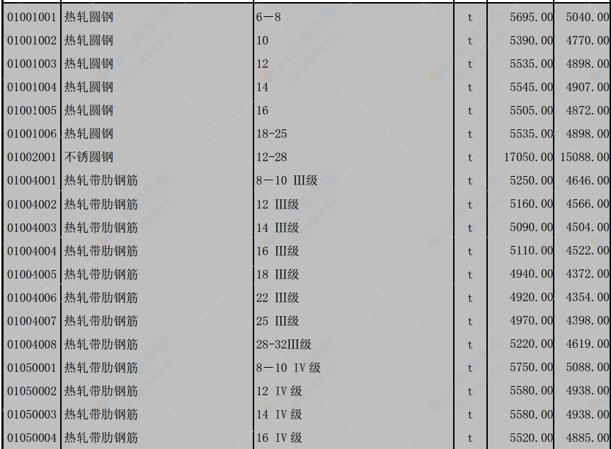 北京市2021年3月工程造价信息 