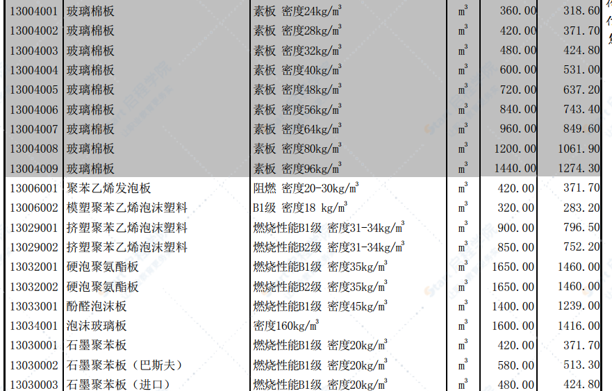 北京市2021年3月工程造价信息 