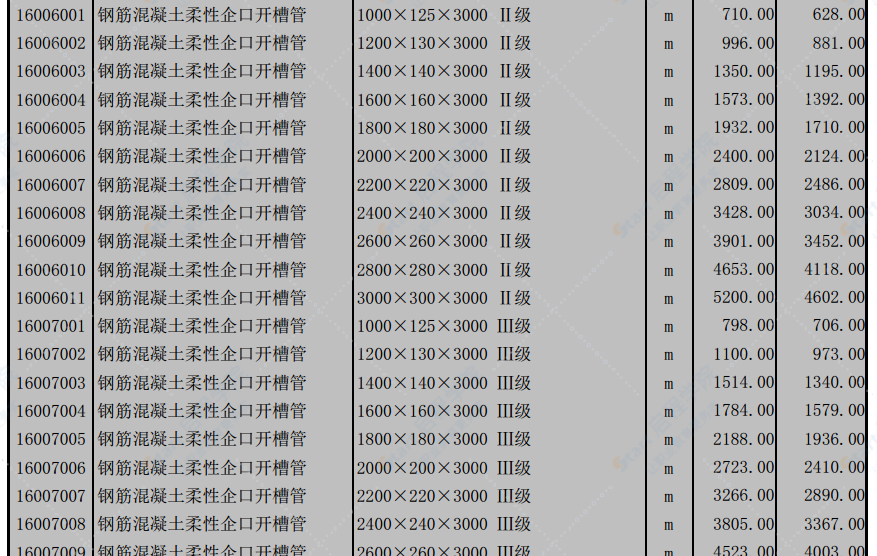 北京市2021年3月工程造价信息 