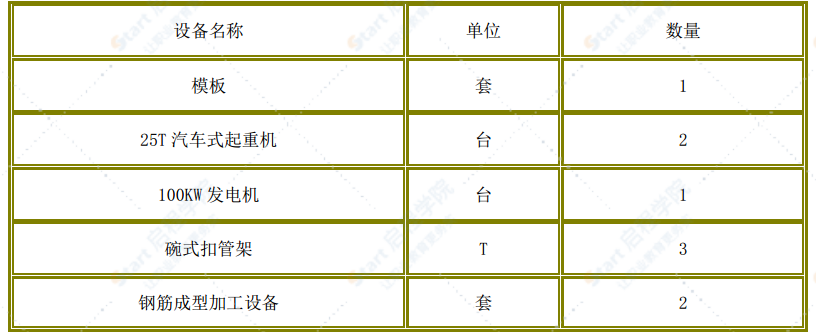 公路桥梁盖梁施工方案及环境保护措施