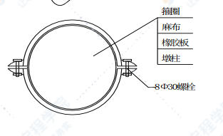 公路桥梁盖梁抱箍施工方案