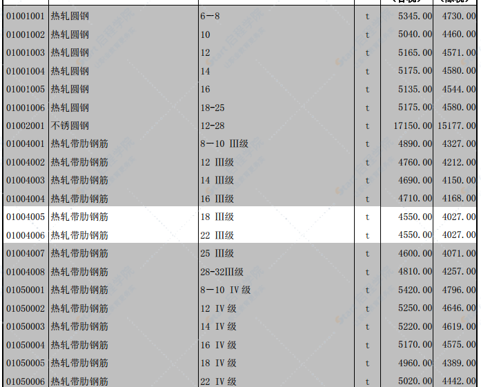 北京市2021年2月工程造价信息 