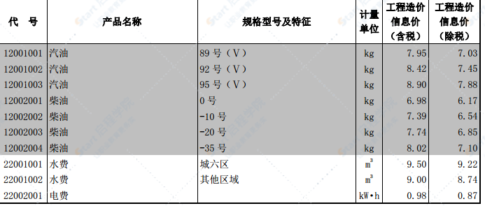 北京市2021年2月工程造价信息 